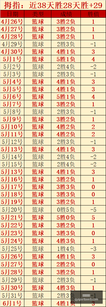 最新,天战绩解析,负数据,千亿球友会官网,千亿球友会App,千亿球友会直播,千亿球友会互动,千亿球友会入口