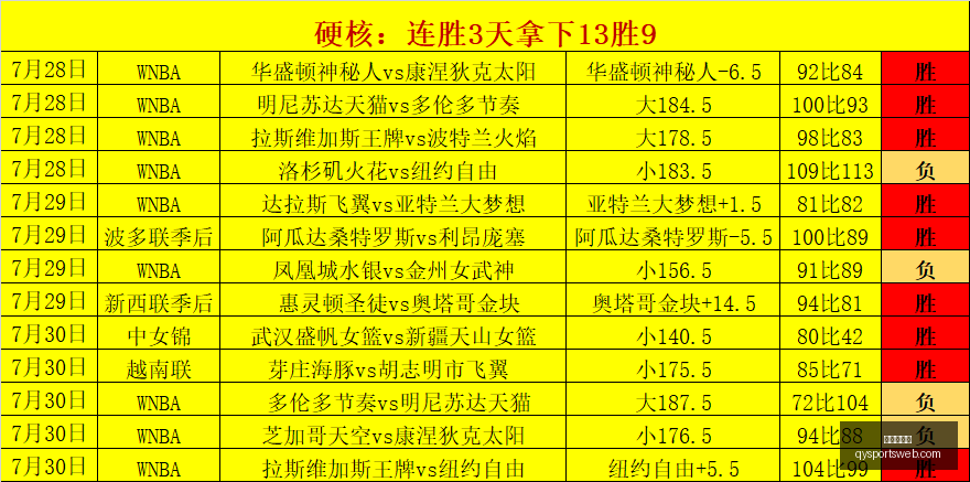 推荐,英超最新情,阿森纳对考,千亿球友会官网,千亿球友会App,千亿球友会直播,千亿球友会互动,千亿球友会入口