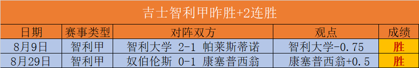 10年青梅竹马情侣甜蜜瞬间里夫斯女友游艇度假照曝光