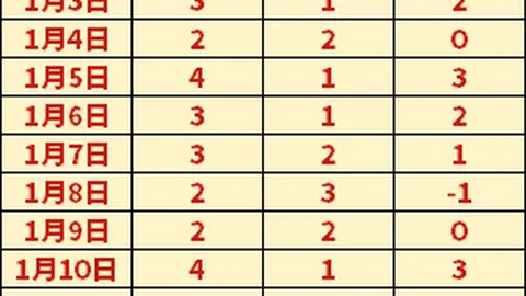 中国女篮奇迹逆转：惨败后晋级世界杯，专家质合分析前区十码致敬