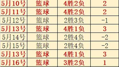 2026最新：21天战绩解析，6胜5负数据，谁是三分王
