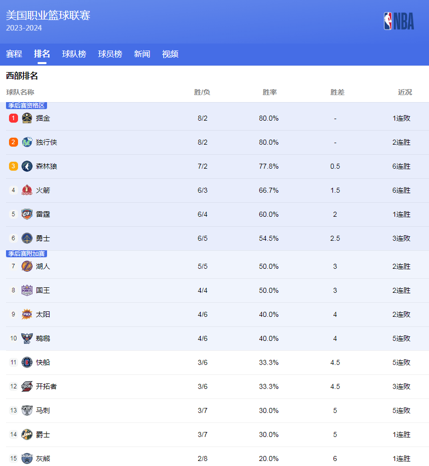 他是否会是